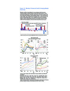 Figure[removed]Monetary Policies and Credit in Emerging Market Economies Monetary conditions have tightened in many emerging market economies, reﬂecting changes in external funding, but also policy rate increases in some