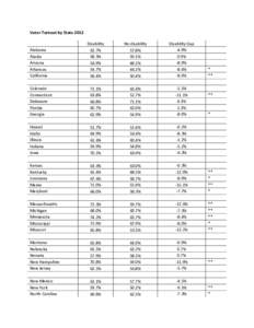 Voter Turnout by State 2012 Disability 62.7% 58.3% 56.9% 54.7%