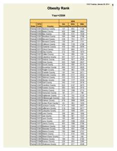 10:02 Tuesday, January 28, 2014  Obesity Rank Year=[removed]State