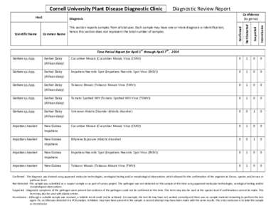    Cornell University Plant Disease Diagnostic Clinic        Diagnostic Review Report   Gerbera sp./spp. Inconclusive 