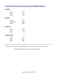 Securities Listed on American Stock Exchange or Regional Exchanges OPTIONS    .      %