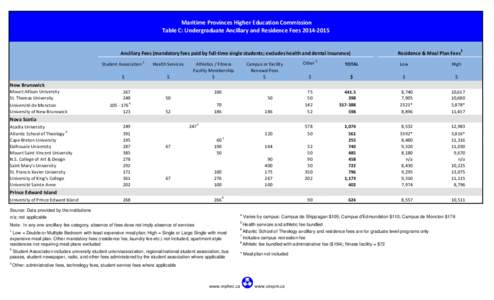 Tuition and Ancilllary Fees[removed]after verification.xlsx