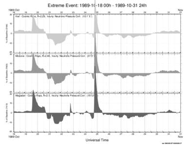 Extreme Event: 00h24h 1989 Oct 18 % of Baseline (5106)