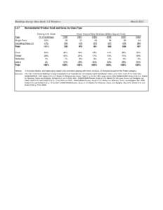 Buildings Energy Data Book: 5.2 WindowsNonresidential Window Stock and Sales, by Glass Type  Type