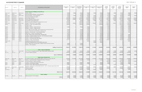 [removed]:24 AM page 1 of 8  Act 40 (H.446) FY2012-13 Capital Bill House Sec.