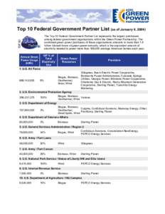 2008 Top 10 Federal Government Partner List