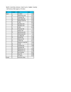North Carolina Heroes Fund Cycle Camden County Half Century Ride (approx. 34 miles) AT Start