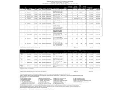 INDIANA WASTEWATER STATE REVOLVING FUND (WWSRF) LOAN PROGRAM 2015 Project Priority List, October 1, 2014, 2nd Quarter Projects Applying for Financial Assistance (20 year loan) in State Fiscal Year[removed]July 1, [removed]Ju