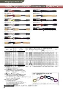 Matagi Original Handle Set  MATAGI Original Handle Set BAIT CASTING TYPE