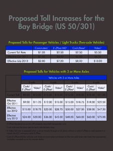 Proposed Toll Increases for the Bay Bridge (US[removed]Proposed Tolls for Passenger Vehicles / Light Trucks (Two-axle Vehicles) Commuters  E-ZPass MD