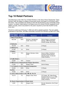 GPP Top 10 Retail Partners, Feb. 2006