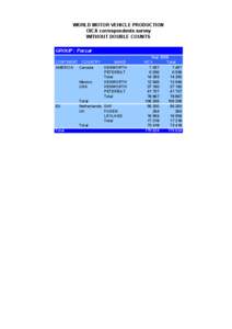 WORLD MOTOR VEHICLE PRODUCTION OICA correspondents survey WITHOUT DOUBLE COUNTS GROUP : Paccar CONTINENT COUNTRY MAKE