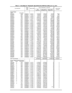 TABLE V - HOLDINGS OF TREASURY SECURITIES IN STRIPPED FORM, JULY 31, 2010 Loan Description Treasury Bonds: CUSIP: 912810DP0