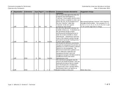 Application programming interface / Technical communication / C Sharp / Risk / Computing / Software engineering / Computer programming