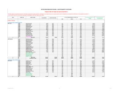 VOTER REGISTRATION FIGURESTRIPARTITE ELECTIONS PHASE 4 END OF PHASE (14 DAYS) STATISTICS NB: These figures are preliminary based on information captured during field operations. The figures may change during scan