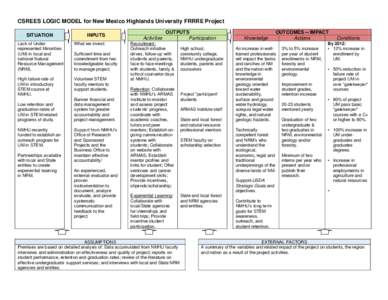 CSREES LOGIC MODEL for New Mexico Highlands University FRRRE Project SITUATION INPUTS  Lack of Underrepresented Minorities