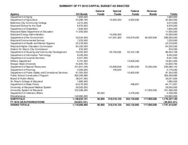 FY 2010 Capital Budget As Enacted