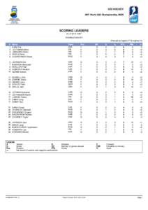 ICE HOCKEY IIHF World U20 Championship, MEN SCORING LEADERS As of[removed]Including Game 23