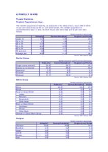 KIDWELLY WARD People Statistics Resident Population and Age