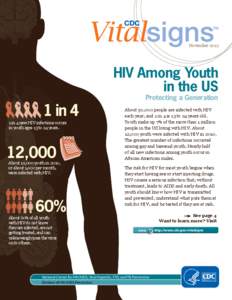 November[removed]HIV Among Youth in the US  1 in 4