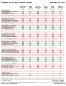 Rhode Island schools / Roman Catholic Diocese of Providence / North Smithfield High School / Rhode Island / Geography of the United States / Rhode Island General Assembly