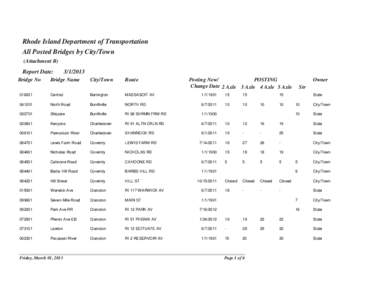 Q Quarterly Update all postings (attachment B) by Town