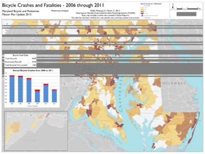 Bicycle Crashes and Fatalities[removed]through 2011 Maryland Bicycle and Pedestrian Master Plan Update 2013 Preliminary Analysis