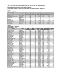 2008 VLAP LAKES: SIMILAR GROUPINGS BASED ON LAKE VOLUME AND MAXIMUM DEPTH Maximum Depth Category Breakpoints = 0-10 m; 10-25 m; >= 25 meters Volume Category Breakpoints = 1-100,000 m3; 100,[removed],000,000 m3; 5,000,000-5