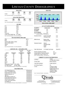 LINCOLN COUNTY DEMOGRAPHICS POPULATION County EDUCATION