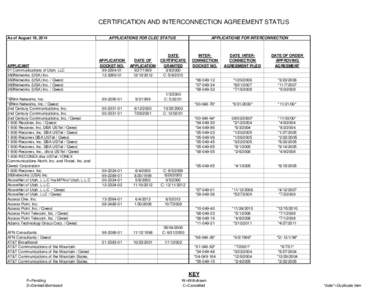 CERTIFICATION AND INTERCONNECTION AGREEMENT STATUS As of August 18, 2014 APPLICANT 01 Communications of Utah, LLC 360Networks (USA) Inc.