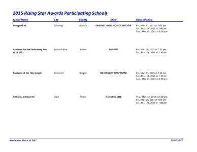 2015 Rising Star Awards Participating Schools School Name City  County