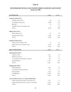 1998 Annual Report District Table 18