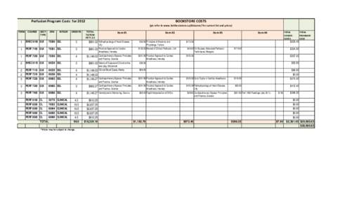  Perfusion Program Costs  for 2012  BOOKSTORE COSTS (pls refer to www.bcitbookstore.ca/distance/ for current list and prices)  TERM