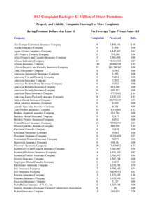 2013 Complaint Ratio per $1 Million of Direct Premiums Property and Liability Companies Showing 0 or More Complaints Having Premium Dollars of at Least $1 Company 21st Century Centennial Insurance Company Acadia Insuranc