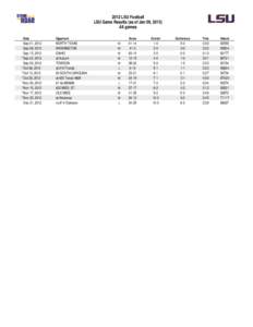 2012 LSU Football LSU Game Results (as of Jan 09, 2013) All games Date  Sep 01, 2012