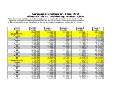 Kommunale lønninger pr. 1.april 2015 Månedsløn i alt incl. områdetillæg. Pension 16,80% På det Kommunale og Regionale område ansættes man på en grundløn som enten er trin 29, 35 eller 41. Ovenpå disse forhandl