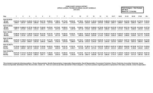 COBB COUNTY SCHOOL DISTRICT OFFICE CLERICAL/TECHNICIAN ANNUAL SALARY SCHEDULE[removed]Step