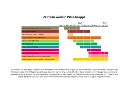 Zeitplan work:in Pilot-Gruppe  Zu beachten ist, dass dieser Zeitplan nur die Aktivitäten für die erste work:in-Gruppe, die sogenannte Pilot-Gruppe beinhaltet. Mit Beginn des Wintersemestersbeginnt parallel daz