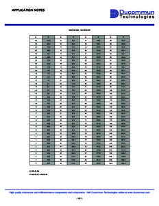 APPLICATION NOTES  CENTIGRADE - FAHRENHEIT C