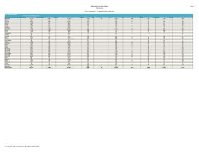 Medicaid Enrollment Report By County Page 1  Thru: [removed][removed] {as of[removed]}