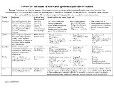 University of Minnesota – Facilities Management Response Time Standards Purpose: To best serve the University, requested maintenance actions must be planned, scheduled, and performed in some order of criticality. This 