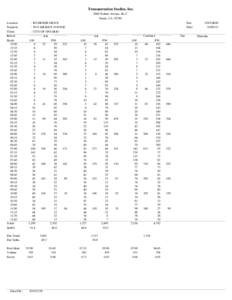 Tustin /  California / Geography of California / Geography of the United States