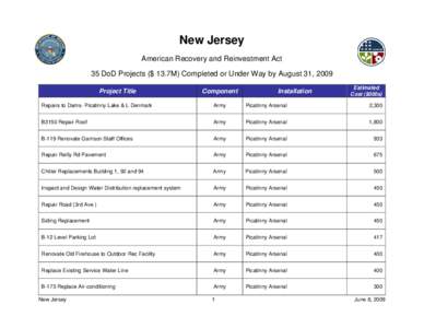 Microsoft Word - Recovery Act Projects by August 31 v4.1.doc