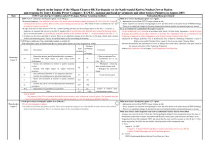 Report on the impact of the Niigata-Chuetsu-Oki Earthquake on the Kashiwazaki-Kariwa Nuclear Power Station and response by Tokyo Electric Power Company (TEPCO), national and local governments and other bodies (Progress i