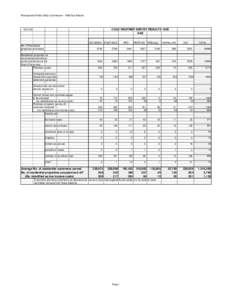 Pennsylvania Public Utility Commission[removed]Gas Results  COLD WEATHER SURVEY RESULTS 1999 GAS[removed]