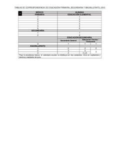 TABLAS DE CORRESPONDENCIA DE EDUCACIÓN PRIMARIA, SECUNDARIA Y BACHILLERATO, MÉXICO PRIMARIA 1