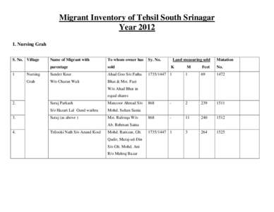 Migrant Inventory of Tehsil South Srinagar Year[removed]Nursing Grah S. No. Village  1