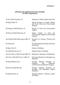 APPENDIX 8  Witnesses who appeared before the Committee (in order of appearance)  Dr Hon YEOH Eng-kiong, JP