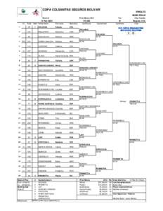 COPA COLSANITAS SEGUROS BOLIVAR  SINGLES