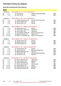 Individual winners by category Budo Nord Scandinavian Open Sparring Male Category: